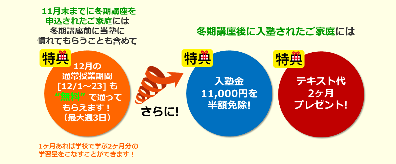 スペシャル特典
